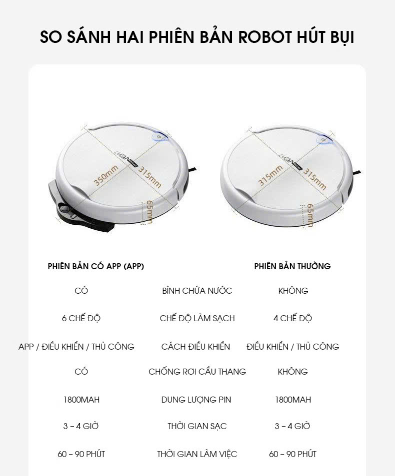 Robot hút bụi lau nhà thông minh cảm nhận được chướng ngại vật RB005