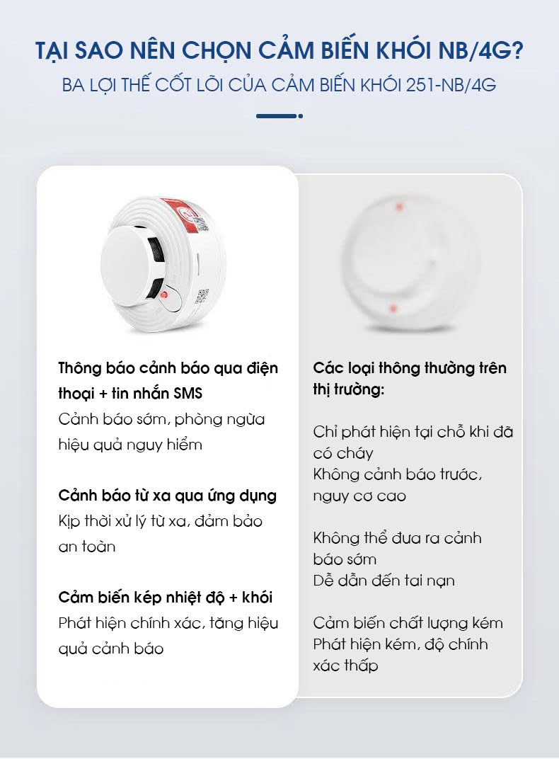 Thiết bị chóng cháy cảm biến khói thông minh TBBC006