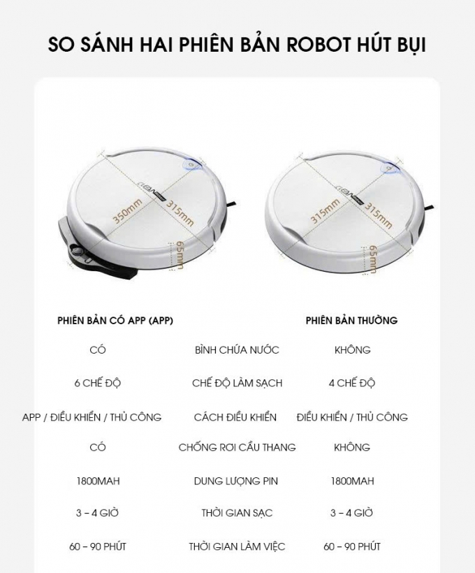 Robot hút bụi lau nhà thông minh cảm nhận được chướng ngại vật RB005