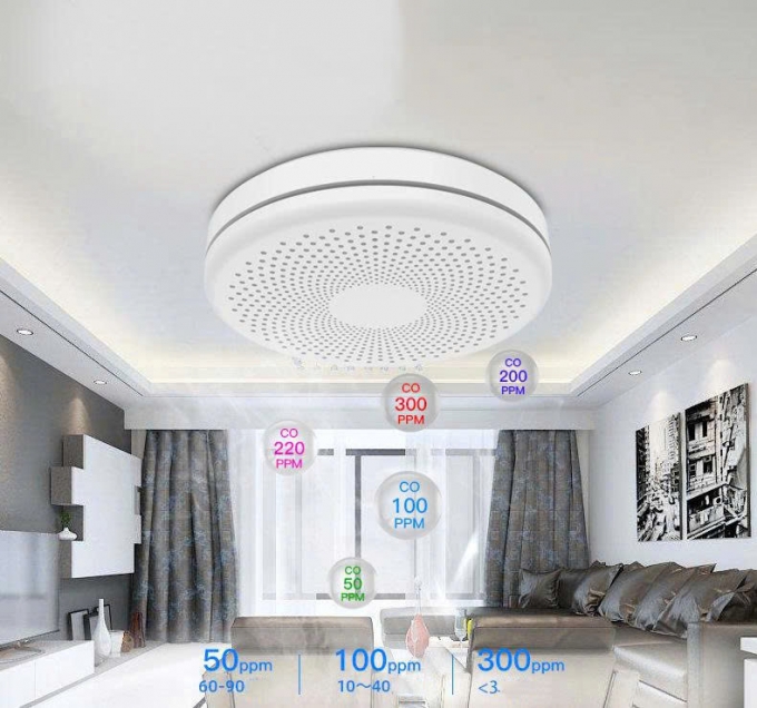 Thiết bị báo cháy thông minh tự kiểm tra lỗi và cảnh báo pin yếu TBBC008