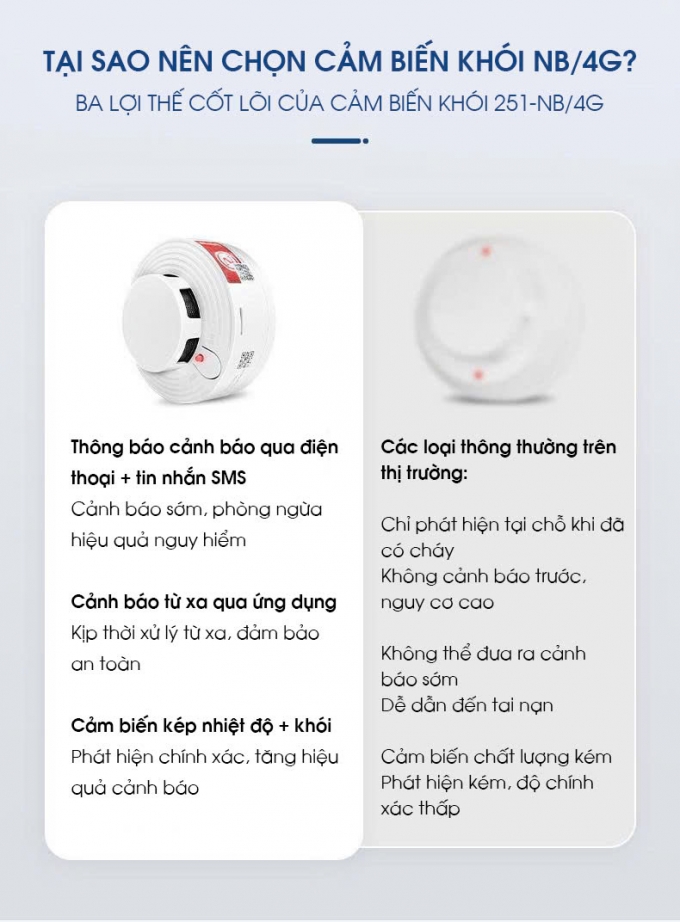 Thiết bị chóng cháy cảm biến khói thông minh TBBC006